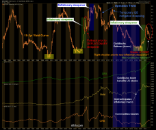yield curve