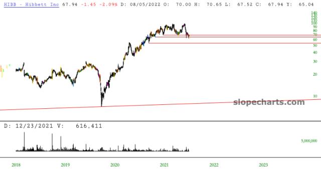 slopechart_HIBB.jpg