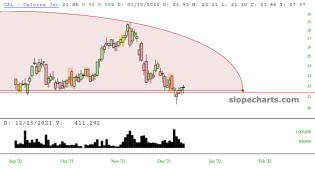 slopechart_CAL.jpg