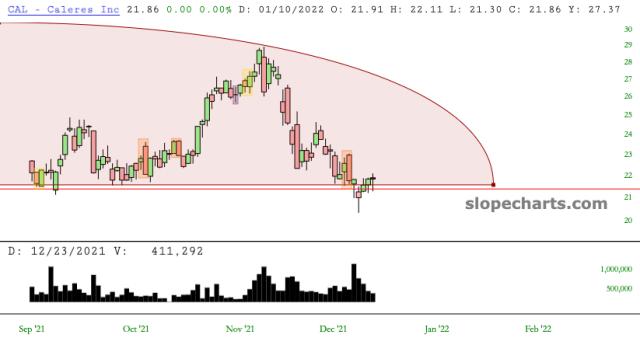 slopechart_CAL.jpg