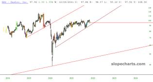 slopechart_HAS.jpg