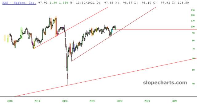 slopechart_HAS.jpg