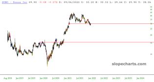 slopechart_SONO.jpg