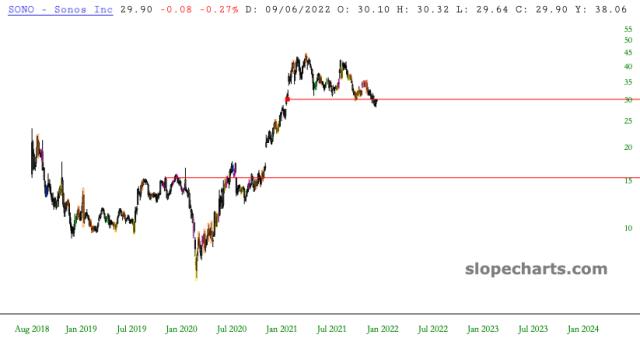 slopechart_SONO.jpg
