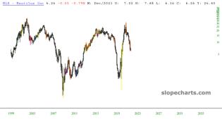 slopechart_NLS.jpg