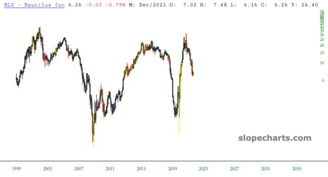slopechart_NLS.jpg