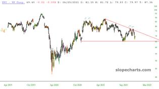 slopechart_VFC.jpg