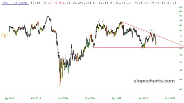 slopechart_VFC.jpg