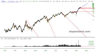 slopechart_TRMB.jpg