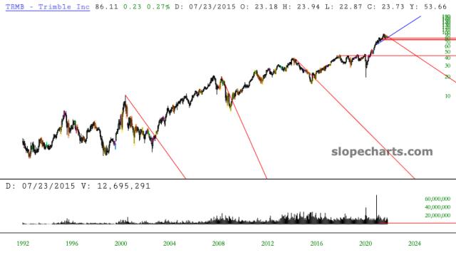 slopechart_TRMB.jpg