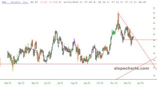 slopechart_BKE.jpg