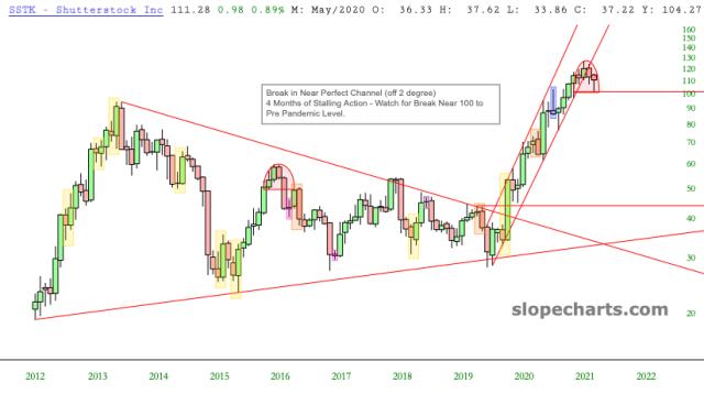 slopechart_SSTK.jpg