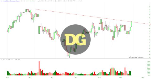 slopechart_DG.jpg