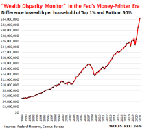 US-wealth-effect-monitor-2021-12-27-disparity-per-household-1-v-50.png (531×487)