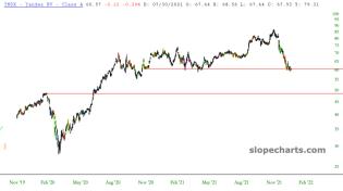 slopechart_YNDX.jpg