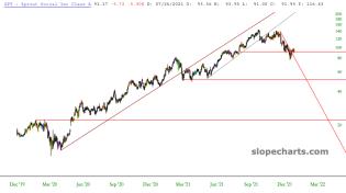 slopechart_SPT.jpg