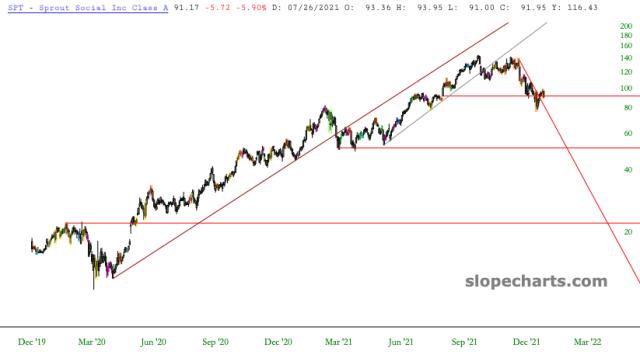 slopechart_SPT.jpg