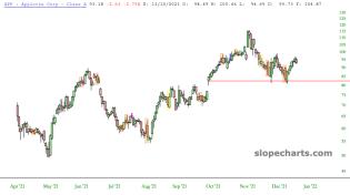 slopechart_APP.jpg