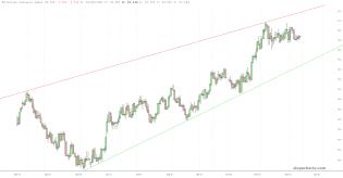 slopechart_$DXY.jpg