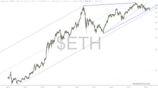 slopechart_$ETH.jpg