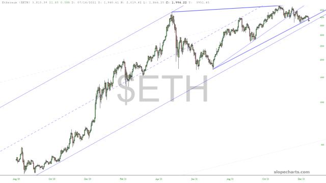 slopechart_$ETH.jpg
