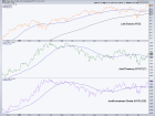 Say, do you think risk is still ‘on’? | Notes From the Rabbit Hole