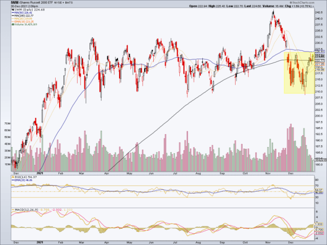 You can bet a lot of eyes are on this ‘W’ pattern | Notes From the Rabbit Hole