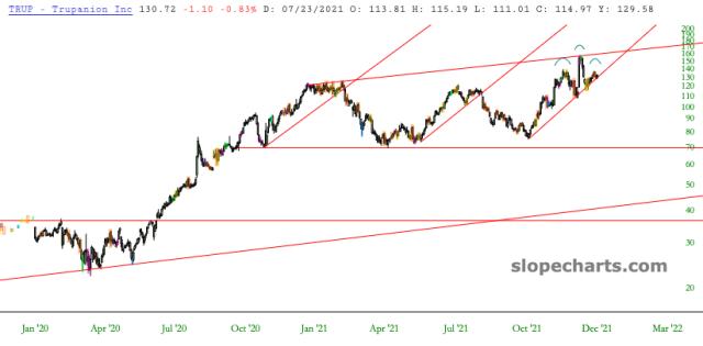 slopechart_TRUP.jpg