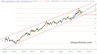 slopechart_KRBN.jpg