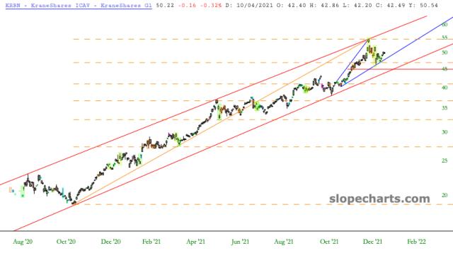 slopechart_KRBN.jpg