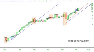 slopechart_CURE.jpg