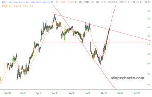 slopechart_IBM.jpg