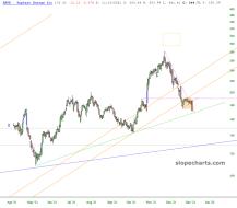 slopechart_ENPH.jpg