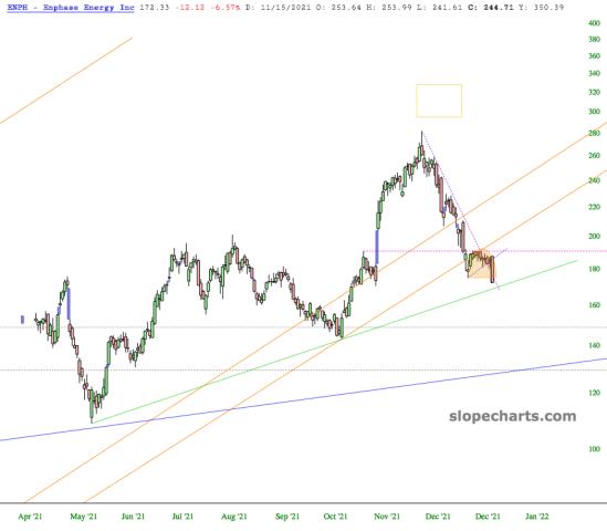 slopechart_ENPH.jpg