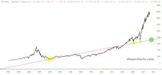 slopechart_$COMPQ.jpg