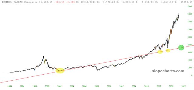 slopechart_$COMPQ.jpg