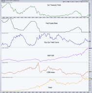 2 year treasury yield