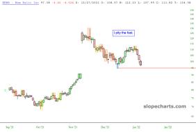 slopechart_NEWR.jpg
