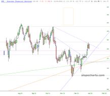 slopechart_DFS.jpg