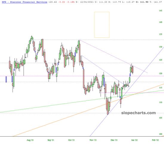 slopechart_DFS.jpg