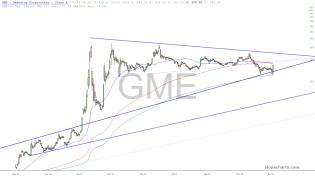 slopechart_GME.jpg