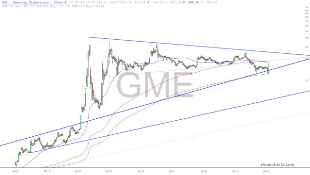slopechart_GME.jpg