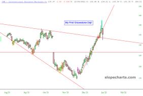 slopechart_IBM.jpg