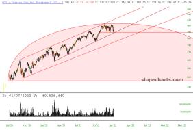 slopechart_QQQ.jpg