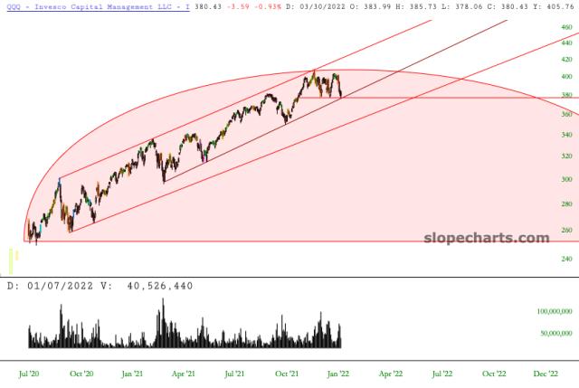 slopechart_QQQ.jpg