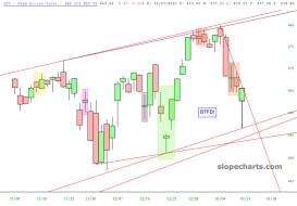 slopechart_SPY.jpg