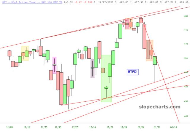 slopechart_SPY.jpg