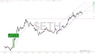 slopechart_$ETH.jpg