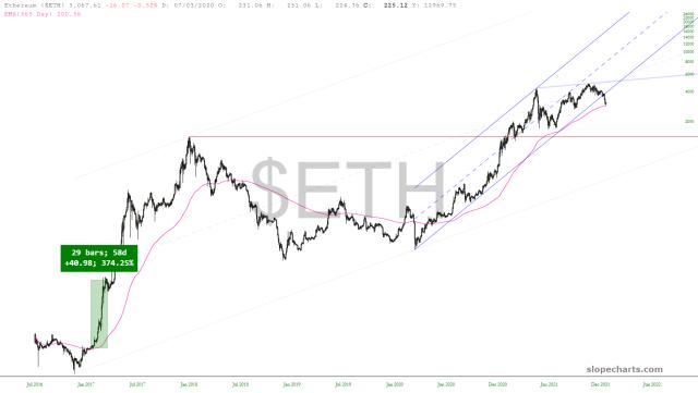slopechart_$ETH.jpg