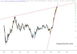 slopechart_JJT.jpg
